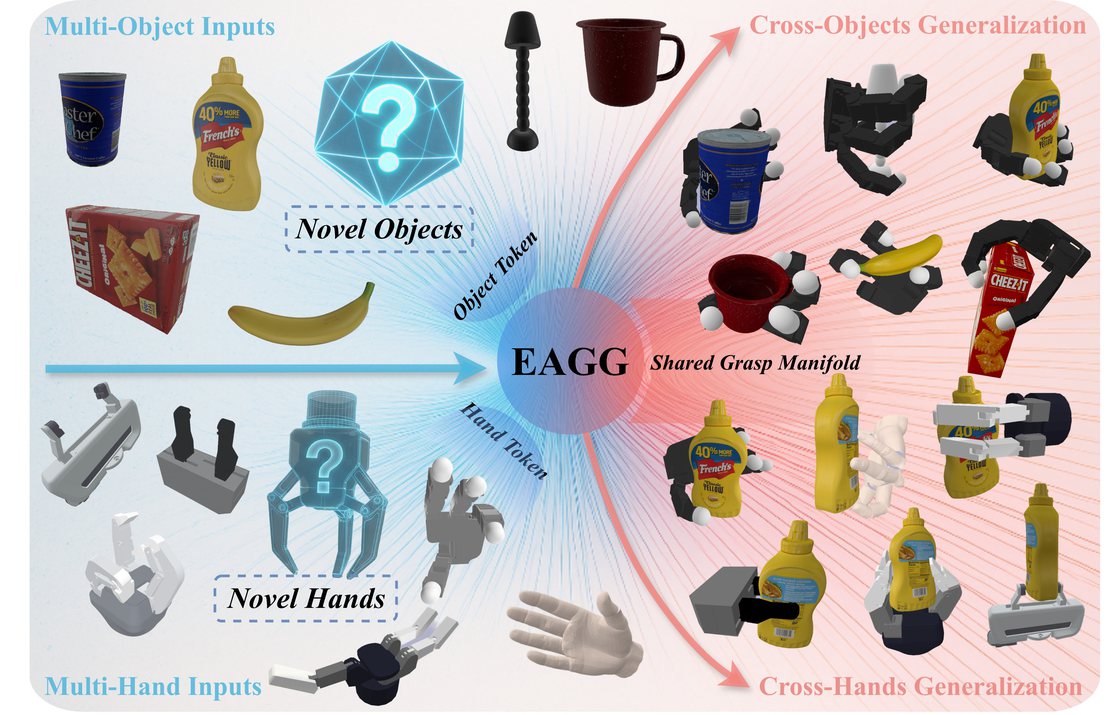 EAGG cross-end-effector grasp generation overview