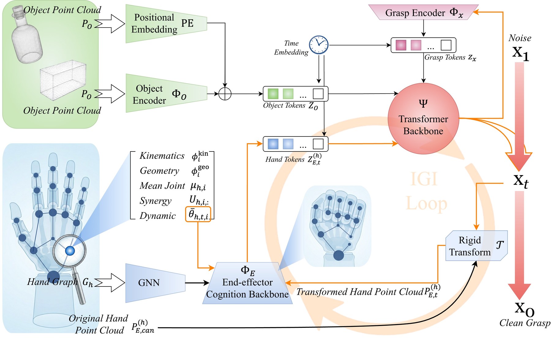 EAGG method overview diagram