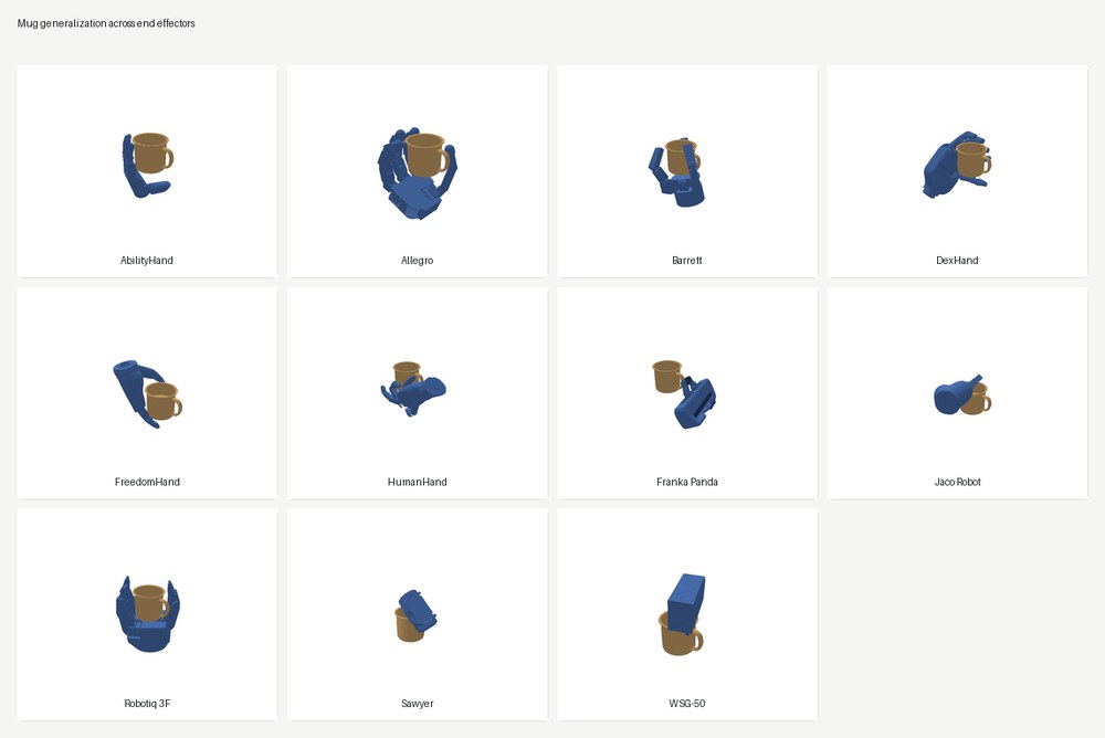 Mug generalization across end effectors