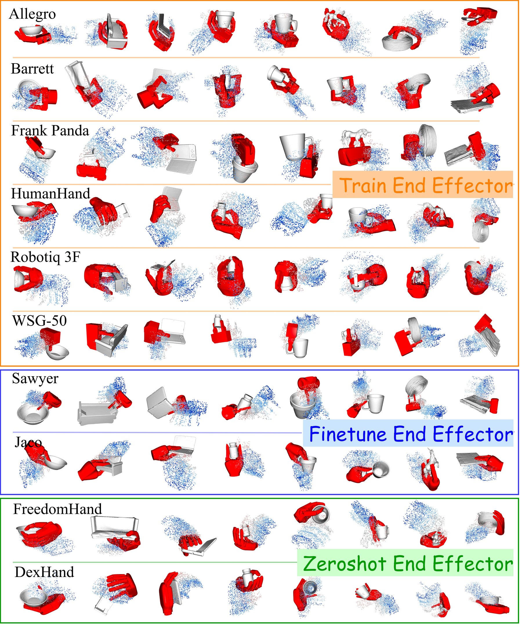 Real-world EAGG hardware evaluation figure