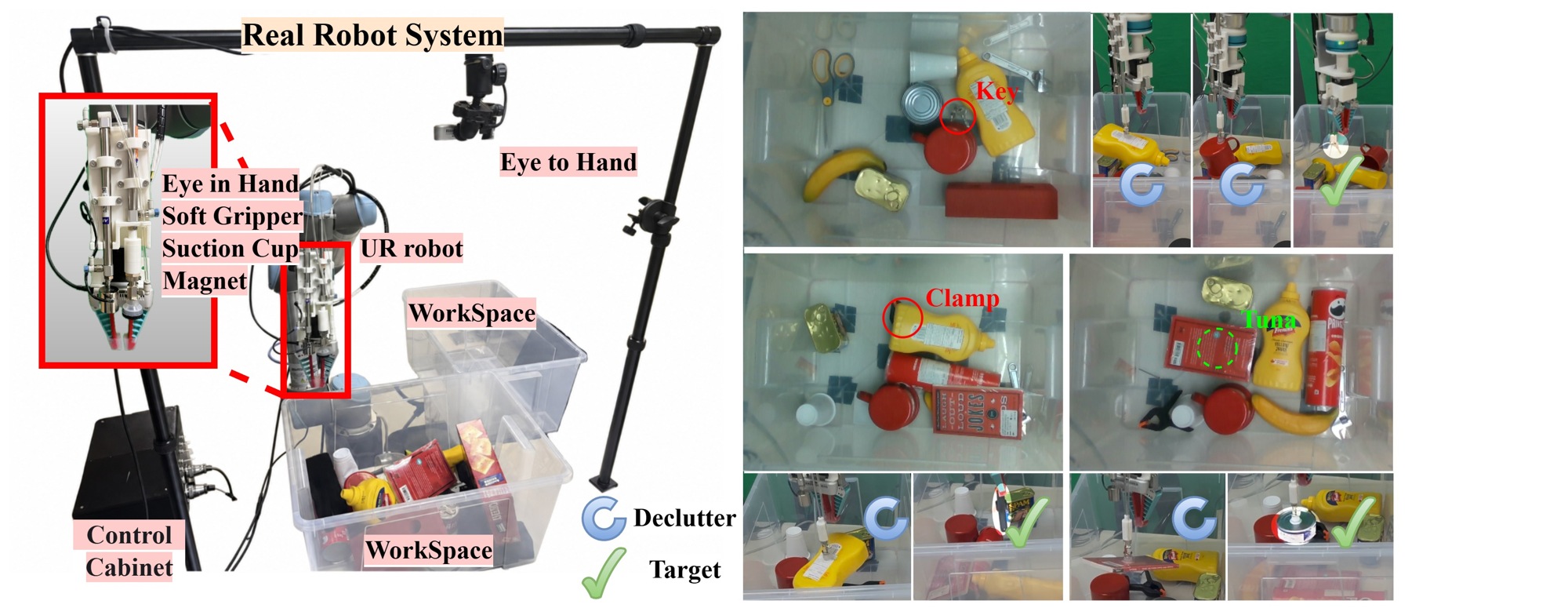 Real-robot target-retrieval experiment from Figure 5 of the camera-ready paper